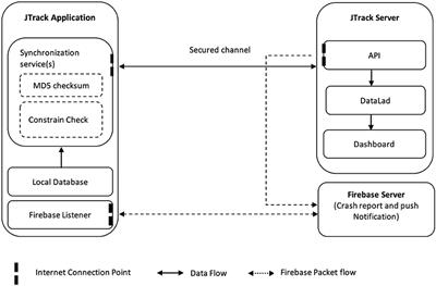 JTrack: A Digital Biomarker Platform for Remote Monitoring of Daily-Life Behaviour in Health and Disease